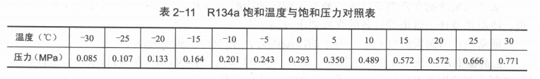 如何克服环保型制冷剂的弱点