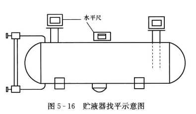 空调制冷系统安装——贮液器安装