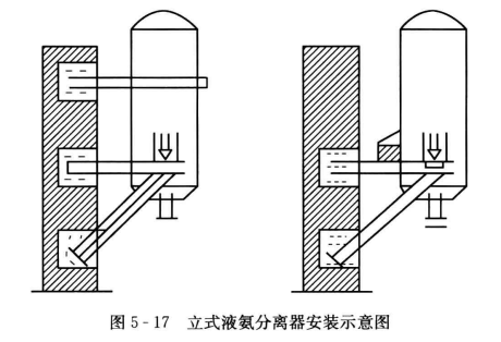 氨液分离器和空气分离器的安装方法