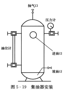 集油器的作用和安装方法  第2张