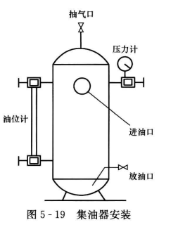 集油器的作用和安装方法