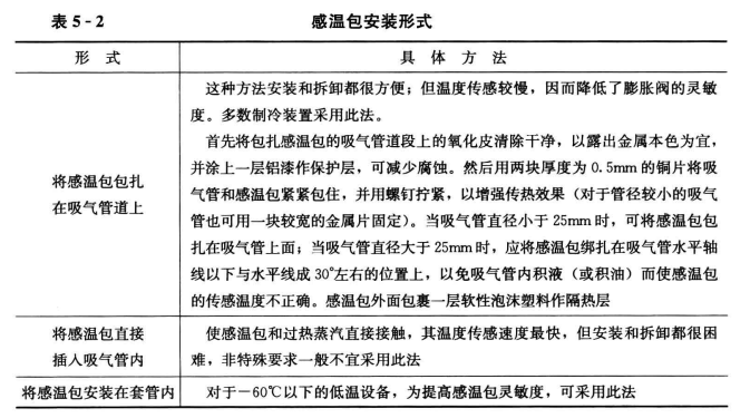 空调制冷管道热力膨胀阀的安装方法