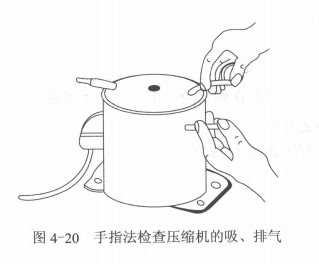 压缩机的一般检查方法  第2张