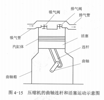 压缩式压缩机的工作过程