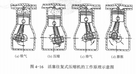 压缩式压缩机的工作过程