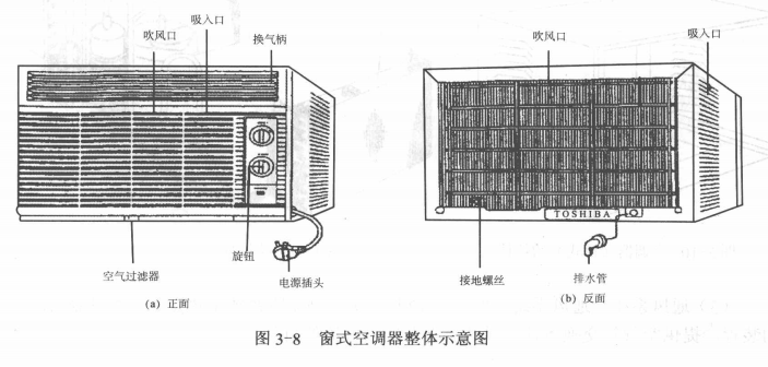 整体式空调的基本组成