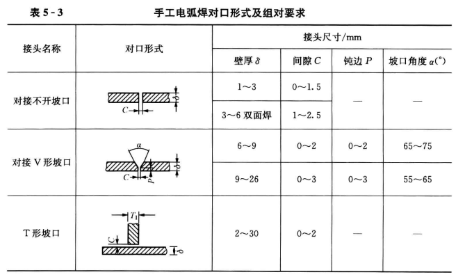 空调水系统管道及附件安装——管道焊接的要求