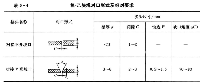 空调水系统管道及附件安装——管道焊接的要求