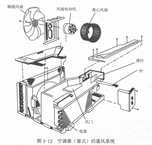 整体式空调的基本组成