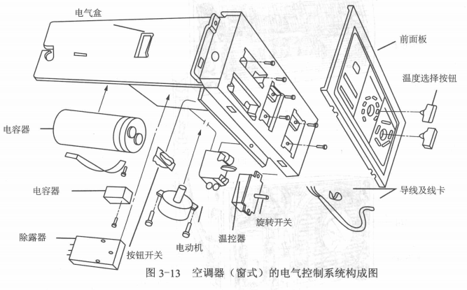 整体式空调的基本组成