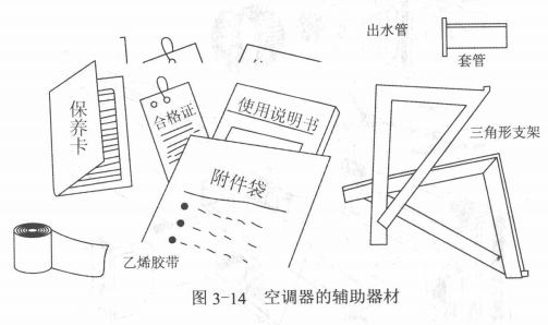 整体式空调的基本组成