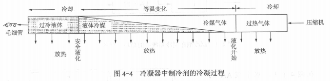 制冷系统的循环工作如何实现