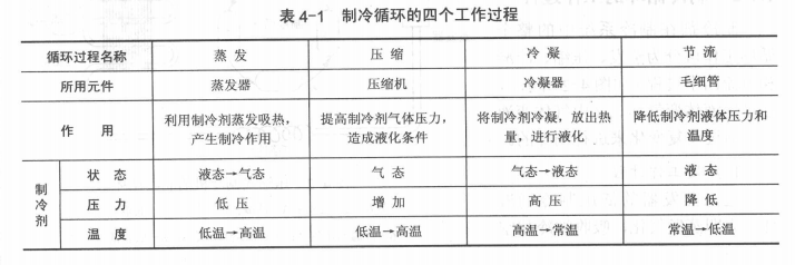 制冷系统的循环工作如何实现