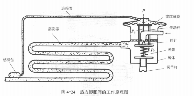 制冷系统减压元件的工作原理