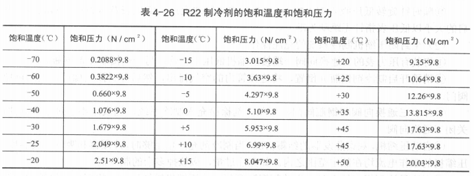 充注制冷剂操作步骤