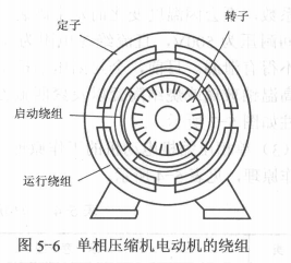 单相压缩机电动机的结构与修理