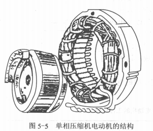 单相压缩机电动机的结构与修理