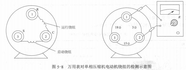 单相压缩机电动机的结构与修理