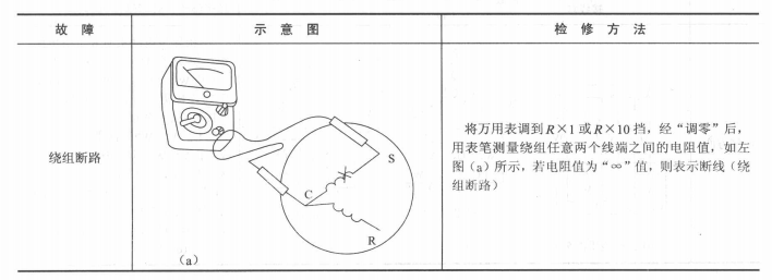 单相压缩机电动机的结构与修理