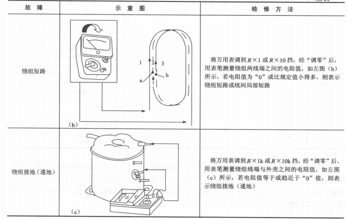 单相压缩机电动机的结构与修理