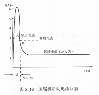 电磁换向阀的使用与常见故障排除