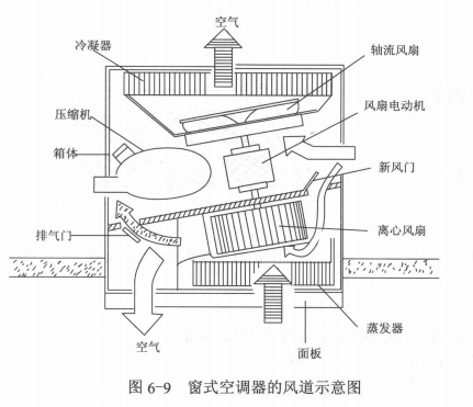 空调新风系统的风道与风门  第2张