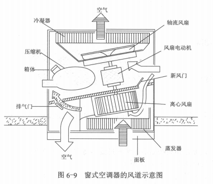 空调新风系统的风道与风门