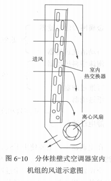 空调新风系统的风道与风门  第3张