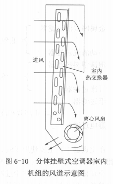 空调新风系统的风道与风门