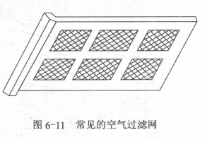 空调用空气过滤器分类