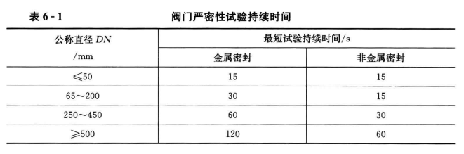 通风空调系统检测与试验——水系统阀门水压试验