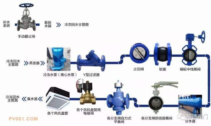 通风空调系统检测与试验——水系统阀门水压试验