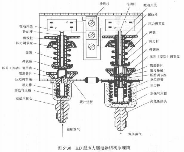 压力继电器的结构和原理