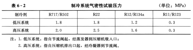 通风空调系统检测与试验——制冷系统试验  第4张