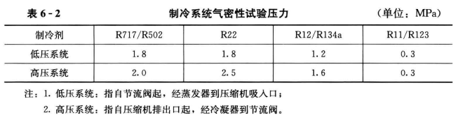 通风空调系统检测与试验——制冷系统试验