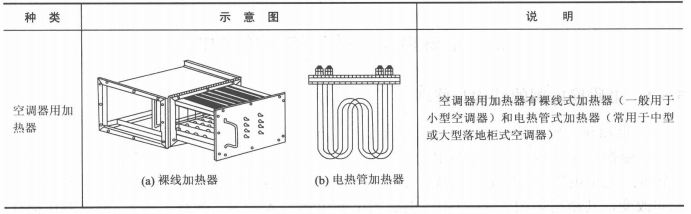 制冷设备，电加热器的结构  第3张