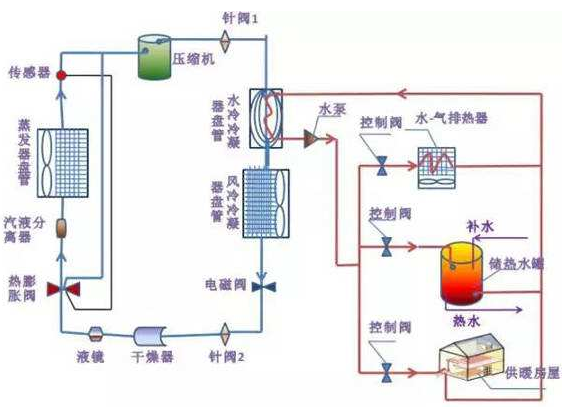 通风空调制冷系统试验_制冷系统抽真空  第2张