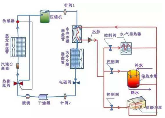 通风空调制冷系统试验_制冷系统抽真空