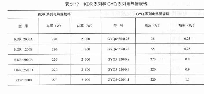 制冷设备加热器的常见故障检查和处理方法  第3张