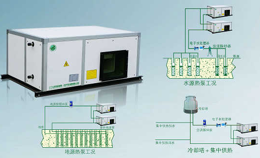 通风空调系统试运行与调试_水环热泵机组试运转与调试