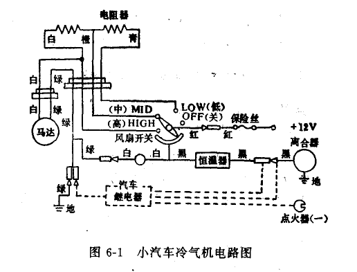 小汽车空调系统怎样进行控制  第2张