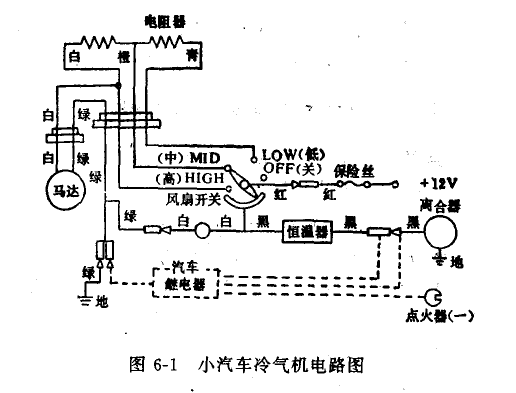 小汽车空调系统怎样进行控制