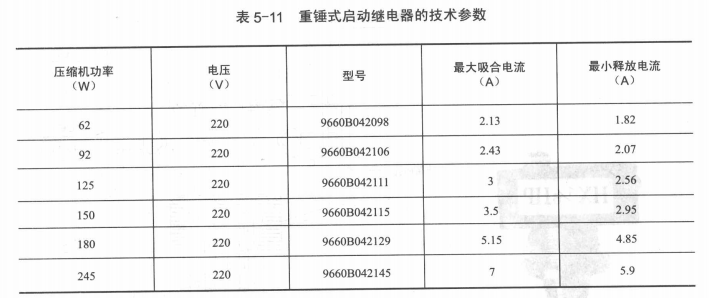 重锤式启动继电器结构与原理