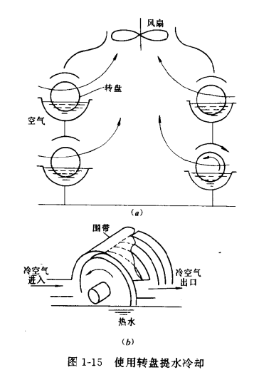 其他型式的冷却塔  第3张