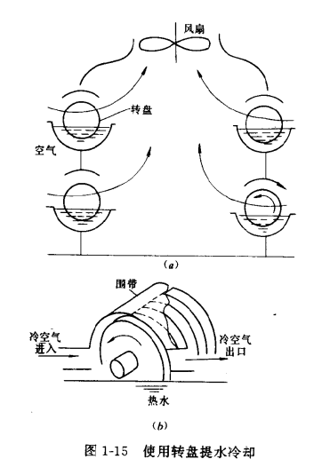 其他型式的冷却塔