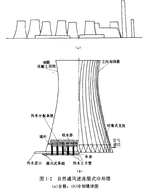 自然通风逆流湿式冷却塔介绍