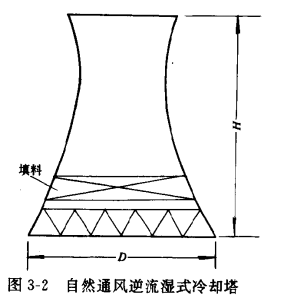 制冷设备冷却塔塔体的特性  第5张