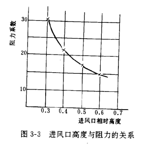 制冷设备冷却塔塔体的特性  第6张