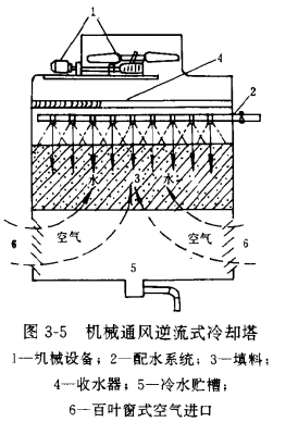 冷却塔塔体的特性_自然通风横流湿式冷却塔