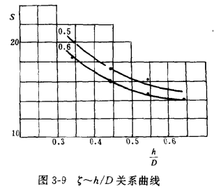 冷却塔塔体的特性_自然通风横流湿式冷却塔